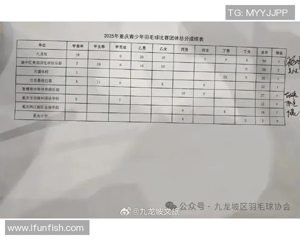 重庆羽毛球队创历史新高耐力排名引发关注与热议